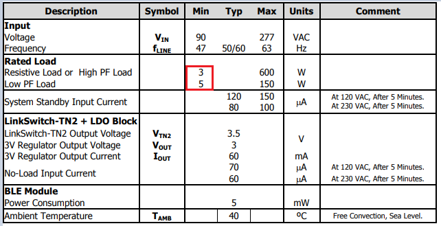 DER 832