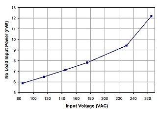 graph image