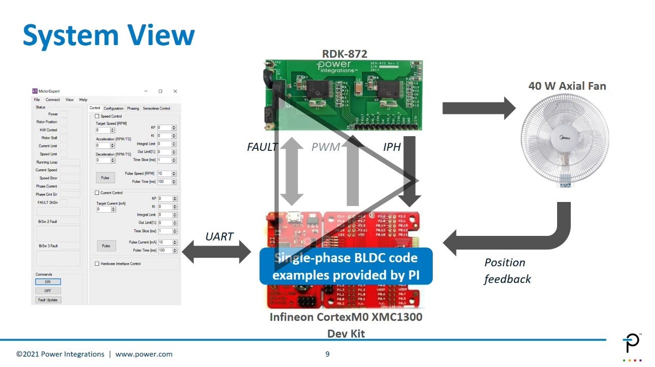 PCIM_BridgeSwitch