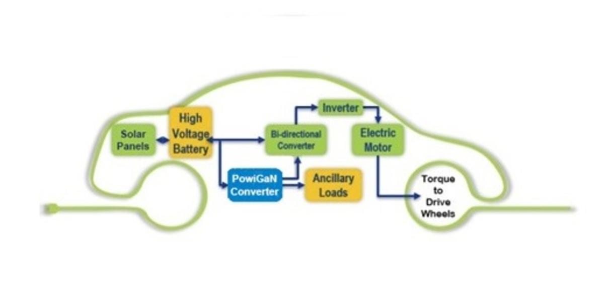 Considerations for Solar Car Auxiliary Power