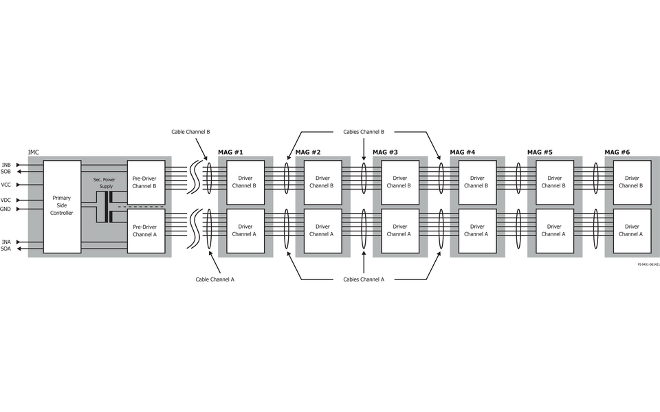 SCALE-iFlex LT Solution Diagram