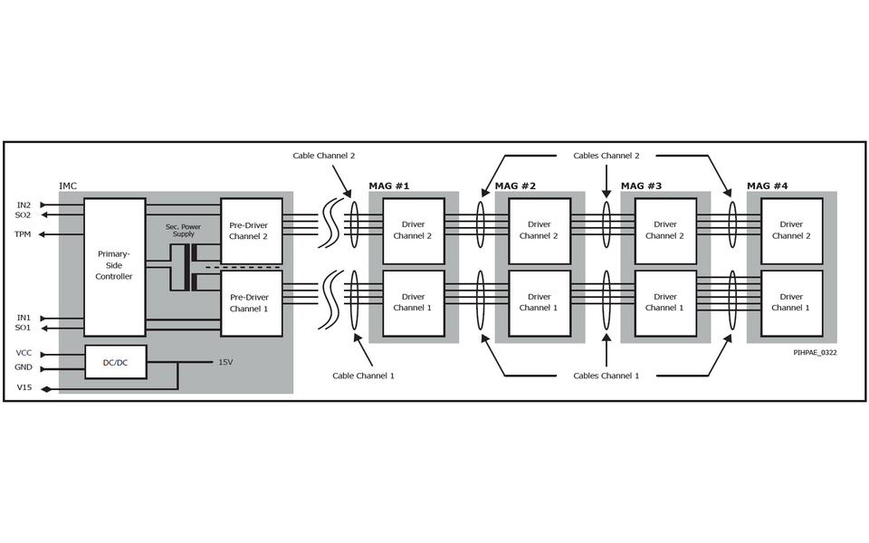 SCALE-iFlex LT NTC Solution Diagram