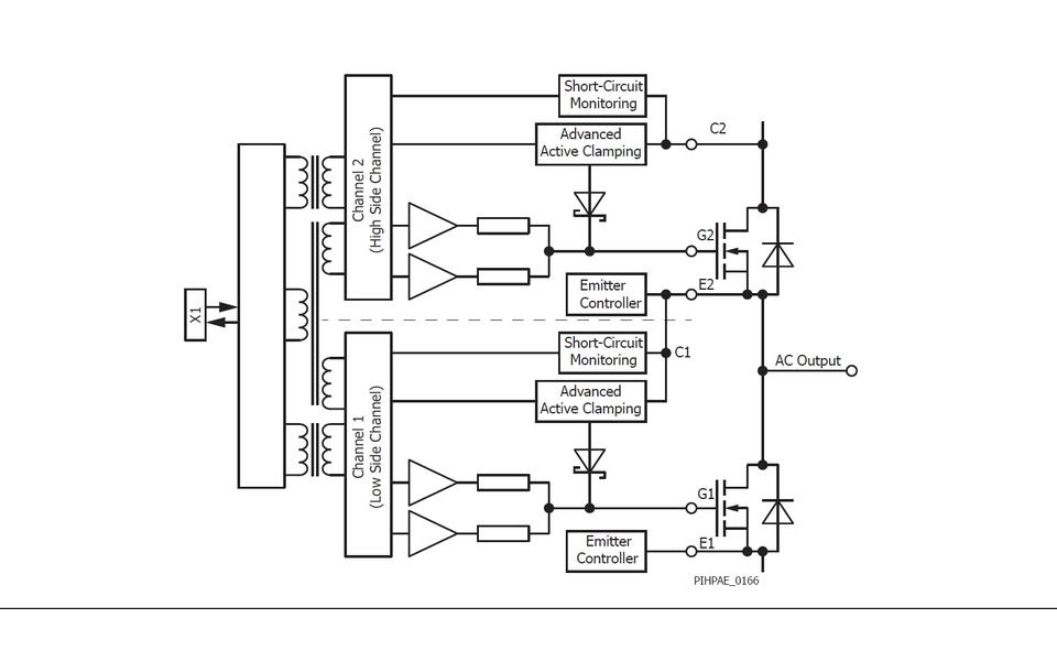 Functional Block Diagram of 2SP0230T2x0