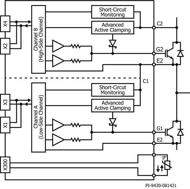 SCALE-iFlex LT Block Diagram