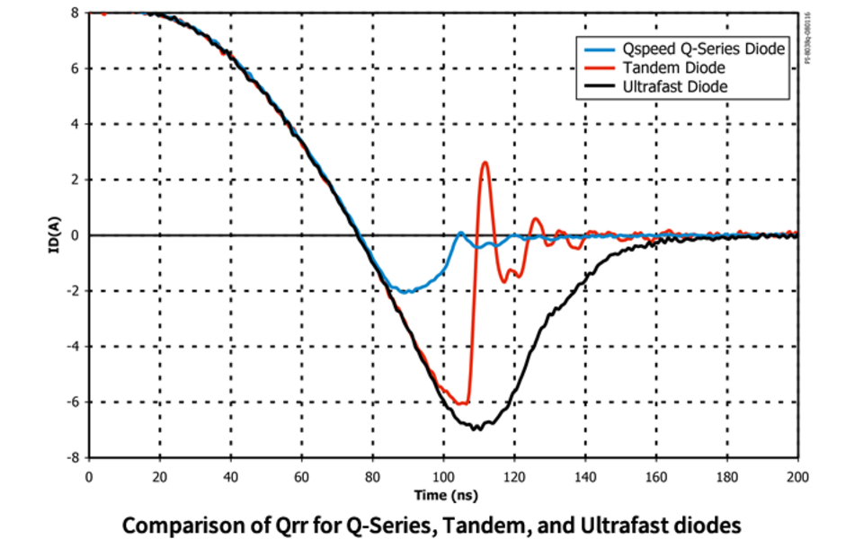 Qspeed Q-Series Diode Comparison Chart