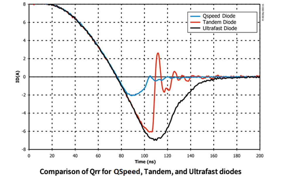 Qspeed Diode Comparison Chart