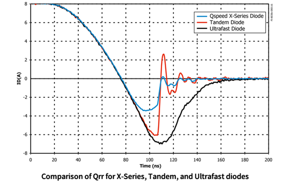 Qspeed X-Series Diode Comparison Chart