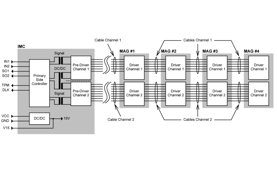 SCALE-iFlex Block Diagram