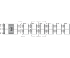SCALE-iFlex LT Solution Diagram SCALE-iFlex LT Solution Diagram