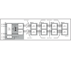 SCALE-iFlex LT NTC Solution Diagram