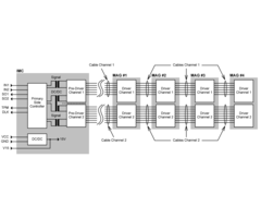 SCALE-iFlex Block Diagram